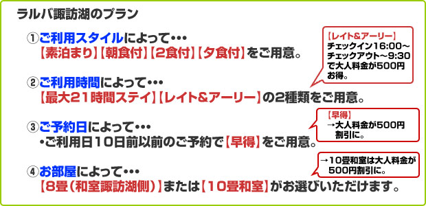 ラルバ諏訪湖のプラン